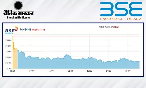 सेंसेक्स में 856 अंकों की गिरावट, निफ्टी 22560 से नीचे बंद हुआ