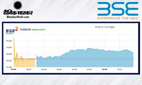 सेंसेक्स में 26 अंक की मामूली बढ़त, निफ्टी 22560 से नीचे खुला सेंसेक्स में 26 अंक की मामूली बढ़त, निफ्टी 22560 से नीचे खुला
