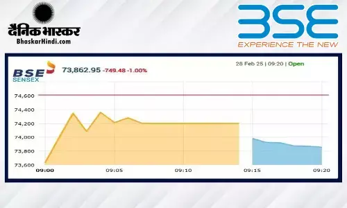 सेंसेक्स 686 अंकों की गिरावट के साथ खुला, निफ्टी 22330 से नीचे रहा सेंसेक्स 686 अंकों की गिरावट के साथ खुला, निफ्टी 22330 से नीचे रहा