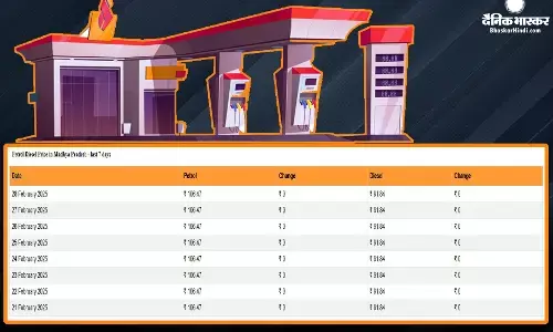 फरवरी के आखिरी दिन बदल गए पेट्रोल-डीजल के दाम, जानिए आपके शहर में कितनी चुकाना होगी कीमत फरवरी के आखिरी दिन बदल गए पेट्रोल-डीजल के दाम, जानिए आपके शहर में कितनी चुकाना होगी कीमत
