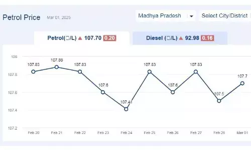 मध्यप्रदेश में आज 01-मार्च-2025 को पेट्रोल की कीमत