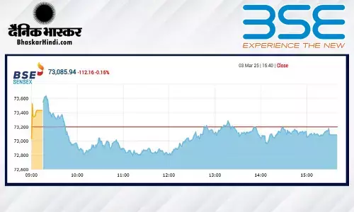 उतार- चढ़ाव के बाद गिरावट पर बंद हुआ बाजार, सेंसेक्स 112 अंक लुढ़का, निफ्टी 22120 से नीचे रहा