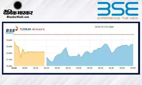 सेंसेक्स में 360 अंकों की गिरावट, निफ्टी 21990 से नीचे खुला सेंसेक्स में 360 अंकों की गिरावट, निफ्टी 21990 से नीचे खुला