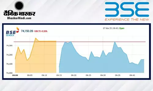 सेंसेक्स में 71 अंकों की गिरावट, निफ्टी 22550 से नीचे खुला सेंसेक्स में 71 अंकों की गिरावट, निफ्टी 22550 से नीचे खुला