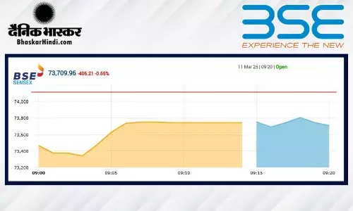 सेंसेक्स में 217 अंकों की गिरावट, निफ्टी 22330 से नीचे खुला सेंसेक्स में 217 अंकों की गिरावट, निफ्टी 22330 से नीचे खुला