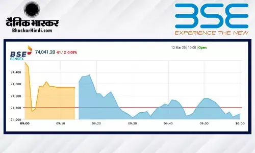 सेंसेक्स में 259 अंकों की तेजी, निफ्टी 22560 के पार खुला सेंसेक्स में 259 अंकों की तेजी, निफ्टी 22560 के पार खुला