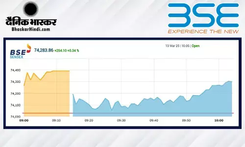 सेंसेक्स में 130 अंकों की तेजी, निफ्टी 22590 के पार खुला सेंसेक्स में 130 अंकों की तेजी, निफ्टी 22590 के पार खुला