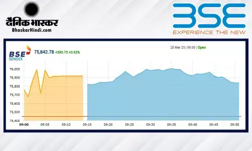सेंसेक्स में 372 अंकों की तेजी, निफ्टी 23000 के पार खुला सेंसेक्स में 372 अंकों की तेजी, निफ्टी 23000 के पार खुला