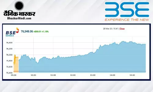 सेंसेक्स में 899 अंकों की तेजी, निफ्टी 23190 के पार बंद हुआ