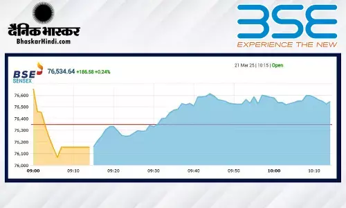 बाजार में आई गिरावट, सेंसेक्स 119 अंक लुढ़का, निफ्टी 23180 से नीचे खुला बाजार में आई गिरावट, सेंसेक्स 119 अंक लुढ़का, निफ्टी 23180 से नीचे खुला