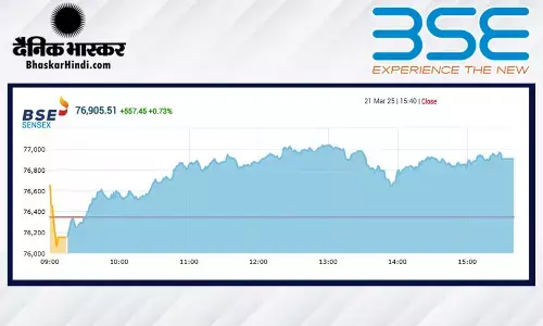 लगातार पांचवें दिन बढ़त के साथ बंद हुआ बाजार, सेंसेक्स में 557 अंकों का उछाल, निफ्टी 23350 के पार