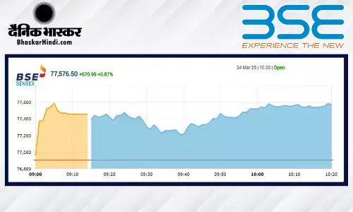 सेंसेक्स में 545 अंकों की तेजी, निफ्टी 23500 के पार खुला सेंसेक्स में 545 अंकों की तेजी, निफ्टी 23500 के पार खुला