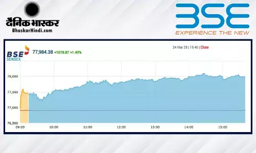 सेंसेक्स में 1078 अंकों की तेजी, निफ्टी 23600 के पार बंद हुआ