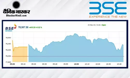 सेंसेक्स में 374 अंकों की तेजी, निफ्टी 23700 के पार खुला सेंसेक्स में 374 अंकों की तेजी, निफ्टी 23700 के पार खुला