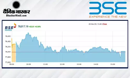 सेंसेक्स में 32 अंकों की तेजी, निफ्टी 23600 के पार बंद हुआ