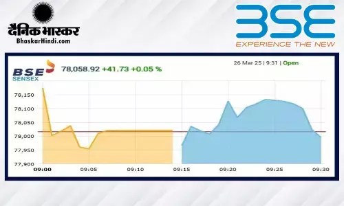 सपाट स्तर पर खुला बाजार, सेंसेक्स में 27 अंक की गिरावट, निफ्टी 23600 के पार खुला सपाट स्तर पर खुला बाजार, सेंसेक्स में 27 अंक की गिरावट, निफ्टी 23600 के पार खुला