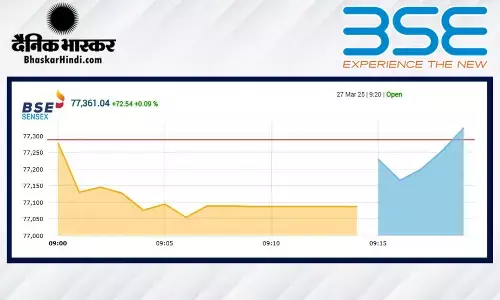 सेंसेक्स में 117 अंकों की गिरावट, निफ्टी 23450 के नीचे खुला सेंसेक्स में 117 अंकों की गिरावट, निफ्टी 23450 के नीचे खुला