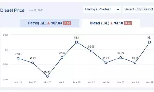 मध्यप्रदेश में आज 27-मार्च-2025 को डीजल की कीमत मध्यप्रदेश में आज 27-मार्च-2025 को डीजल की कीमत