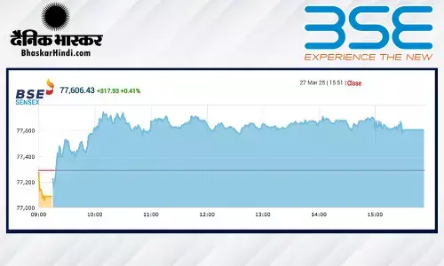 सेंसेक्स में 317 अंकों की बढ़त, निफ्टी 23590 के पार बंद हुआ