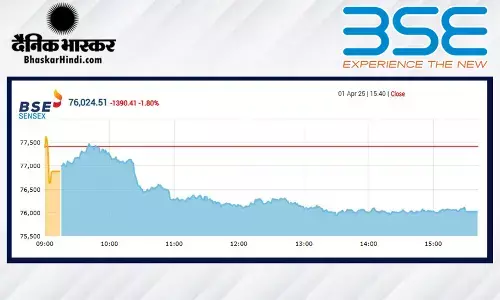 ट्रंप टैरिफ से बाजार में अमंगल, सेंसेक्स 1390 अंक लुढ़का, निफ्टी 23170 से नीचे बंद हुआ