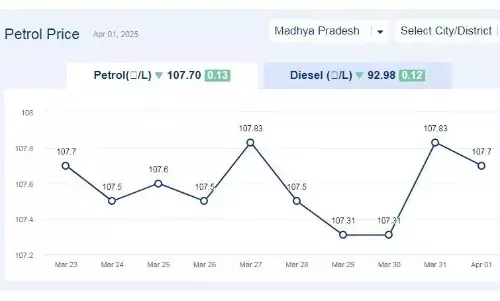 मध्यप्रदेश में आज 02-अप्रैल-2025 को पेट्रोल की कीमत