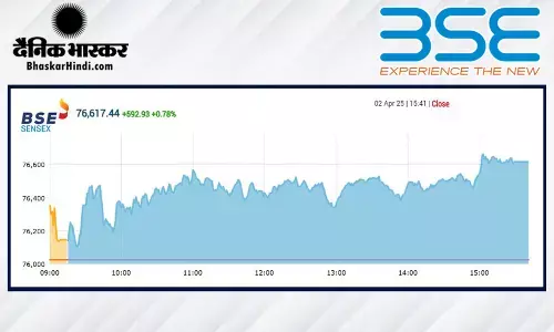 सेंसेक्स में 592 अंकों की तेजी, निफ्टी 23330 के पार बंद हुआ