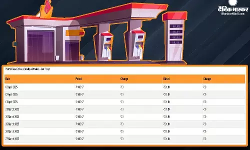 पेट्रोल- डीजल के नए रेट हो गए जारी, यहां चेक करें आपके शहर में आज क्या है ईंधन का भाव