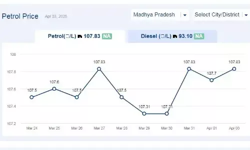 मध्यप्रदेश में आज 03-अप्रैल-2025 को पेट्रोल की कीमत मध्यप्रदेश में आज 03-अप्रैल-2025 को पेट्रोल की कीमत