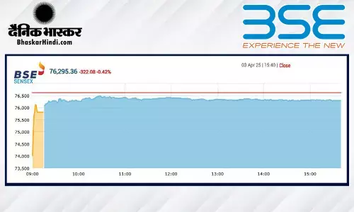 सेंसेक्स में 322 अंकों की गिरावट, निफ्टी 23,250 पर बंद हुआ