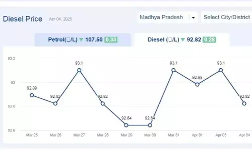 मध्यप्रदेश में आज 04-अप्रैल-2025 को डीजल की कीमत मध्यप्रदेश में आज 04-अप्रैल-2025 को डीजल की कीमत