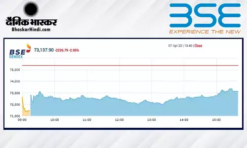 शेयर बाजार में हाहाकार, सेंसेक्स 2226 अंक लुढ़का, निफ्टी 22161 पर बंद हुआ, निवेशकों के 20 लाख करोड़ स्वाहा