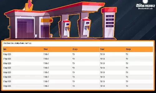 एक्साइज ड्यूटी बढ़ने से पेट्रोल-डीजल की कीमतों पर क्या हुआ असर? यहां जानिए आपके शहर के लेटेस्ट रेट