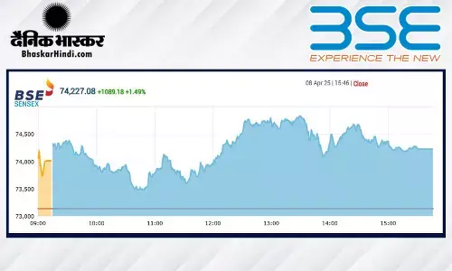 सेंसेक्स में 1089 अंकों की तेजी, निफ्टी 22500 के पार बंद हुआ