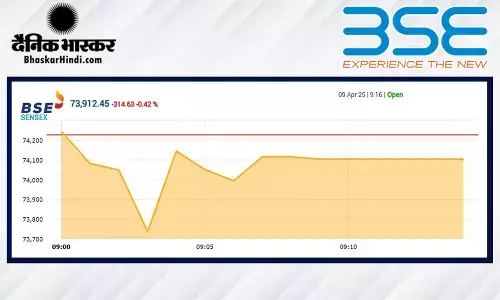 सेंसेक्स में 350 अंकों की गिरावट, निफ्टी 22460 पर खुला सेंसेक्स में 350 अंकों की गिरावट, निफ्टी 22460 पर खुला