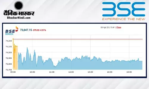 सेंसेक्स में 379 अंकों की गिरावट, निफ्टी 22400 के नीचे बंद हुआ