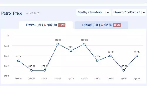 मध्यप्रदेश में आज 10-अप्रैल-2025 को पेट्रोल की कीमत मध्यप्रदेश में आज 10-अप्रैल-2025 को पेट्रोल की कीमत