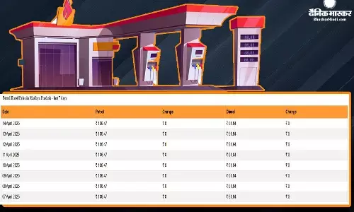 चार साल के निचले स्तर पर पहुंचा कच्चा तेल, पेट्रोल-डीजल की कीमतें ज्यों की त्यों