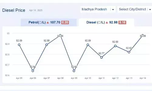 मध्यप्रदेश में आज 14-अप्रैल-2025 को डीजल की कीमत मध्यप्रदेश में आज 14-अप्रैल-2025 को डीजल की कीमत