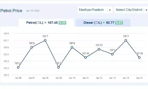 मध्यप्रदेश में आज 15-अप्रैल-2025 को पेट्रोल की कीमत मध्यप्रदेश में आज 15-अप्रैल-2025 को पेट्रोल की कीमत