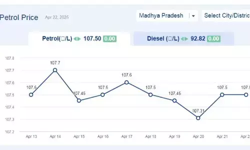 मध्यप्रदेश में आज 22-अप्रैल-2025 को पेट्रोल की कीमत
