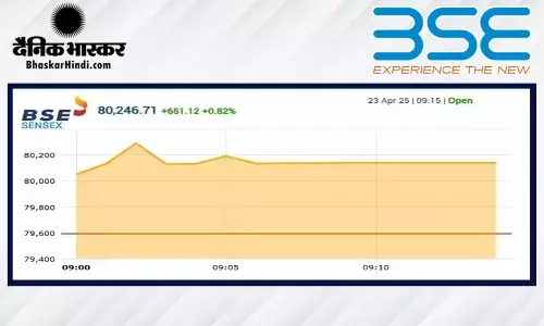 सेंसेक्स में 651 अंकों की तेजी, निफ्टी 24300 के करीब खुला सेंसेक्स में 651 अंकों की तेजी, निफ्टी 24300 के करीब खुला