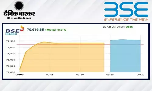 सेंसेक्स में 370 अंकों की तेजी, निफ्टी 24120 के पार खुला सेंसेक्स में 370 अंकों की तेजी, निफ्टी 24120 के पार खुला