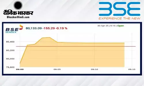 सेंसेक्स में 155 अंकों की गिरावट, निफ्टी 24280 से नीचे खुला सेंसेक्स में 155 अंकों की गिरावट, निफ्टी 24280 से नीचे खुला