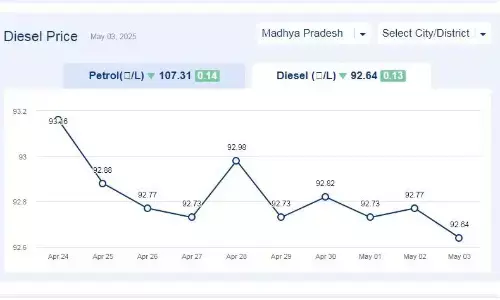मध्यप्रदेश में आज 03-मई-2025 को डीजल की कीमत मध्यप्रदेश में आज 03-मई-2025 को डीजल की कीमत