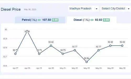 मध्यप्रदेश में आज 06-मई-2025 को डीजल की कीमत मध्यप्रदेश में आज 06-मई-2025 को डीजल की कीमत