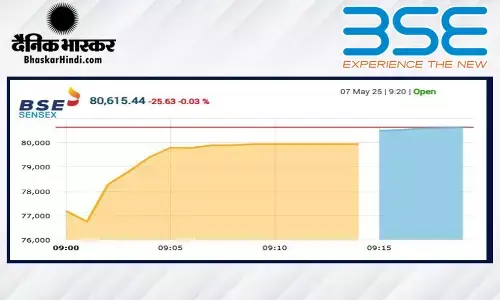 सेंसेक्स में 70 अंकों की गिरावट, निफ्टी 24400 से नीचे खुला सेंसेक्स में 70 अंकों की गिरावट, निफ्टी 24400 से नीचे खुला