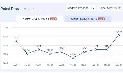 मध्यप्रदेश में आज 07-मई-2025 को पेट्रोल की कीमत मध्यप्रदेश में आज 07-मई-2025 को पेट्रोल की कीमत