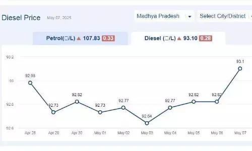 मध्यप्रदेश में आज 07-मई-2025 को डीजल की कीमत मध्यप्रदेश में आज 07-मई-2025 को डीजल की कीमत