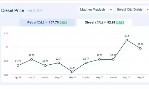 मध्यप्रदेश में आज 08-मई-2025 को डीजल की कीमत मध्यप्रदेश में आज 08-मई-2025 को डीजल की कीमत