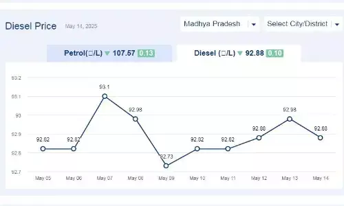 मध्यप्रदेश में आज 14-मई-2025 को डीजल की कीमत मध्यप्रदेश में आज 14-मई-2025 को डीजल की कीमत
